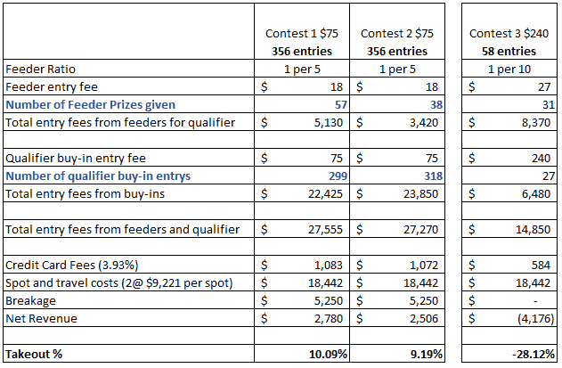 hp example3